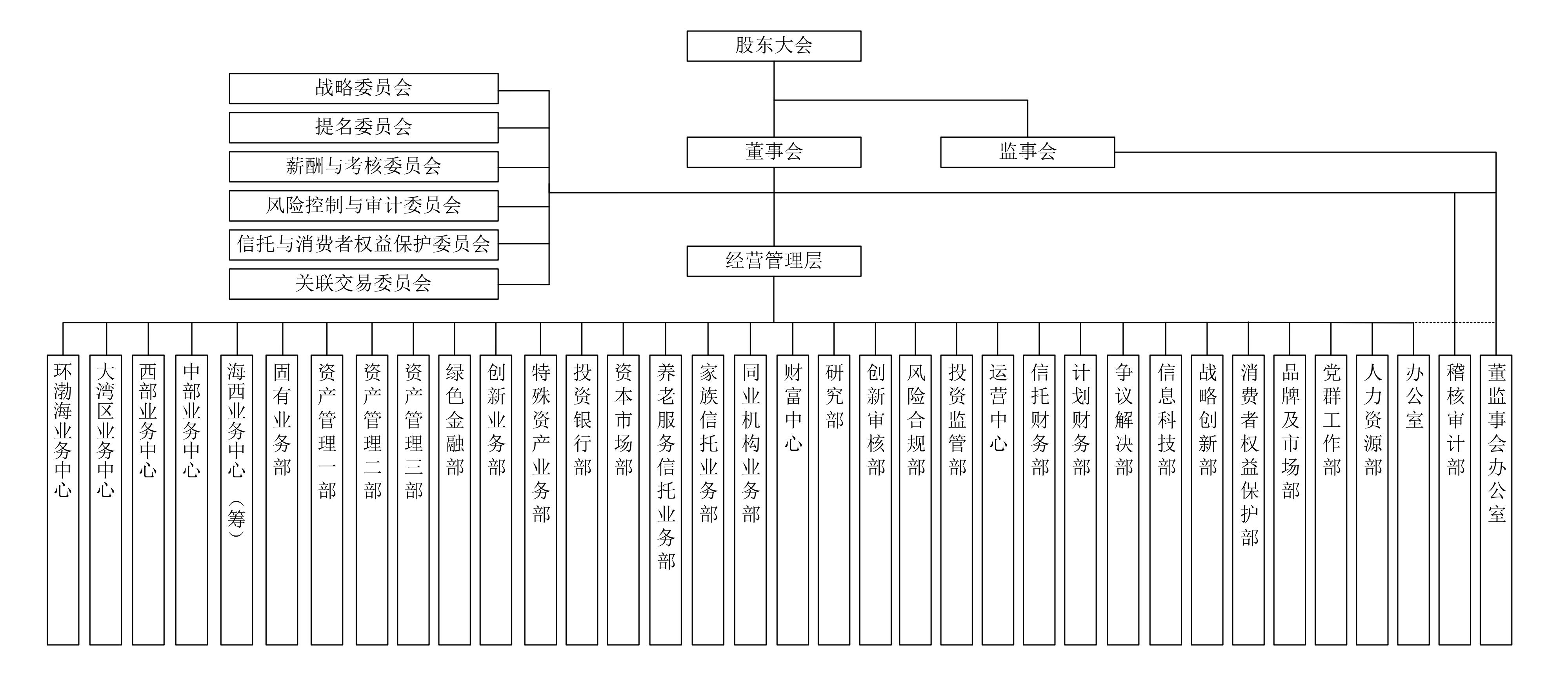 20240730 组织架构图
